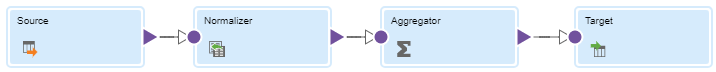 The mapping includes a Source transformation connected to a Normalizer transformation, an Aggregator transformation, and then to a Target transformation.