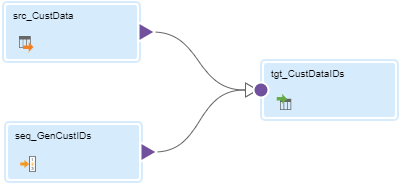 The mapping canvas shows the Source transformation and the Sequence transformation connected to the Target transformation.