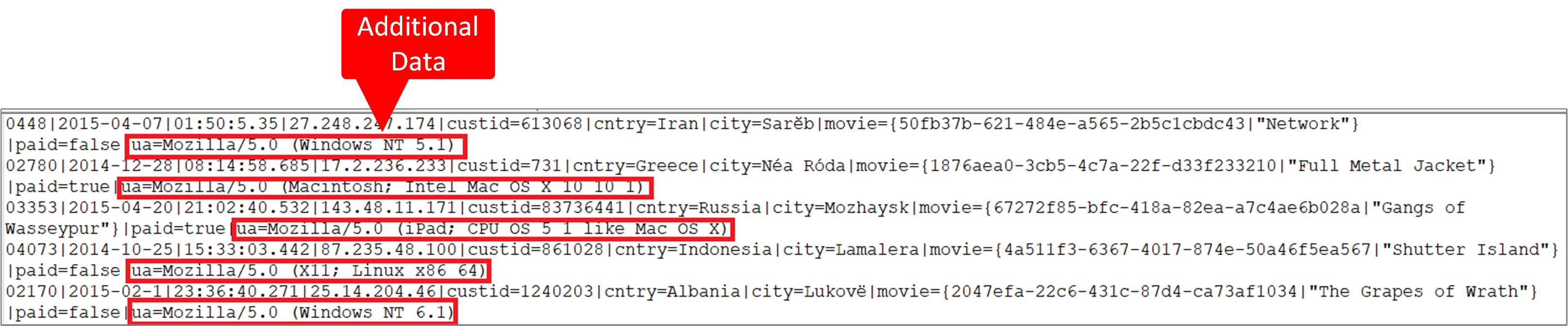 This image shows differences in the expected input format for log data. The date format differs in different input files, and some data has drifted to a different location.