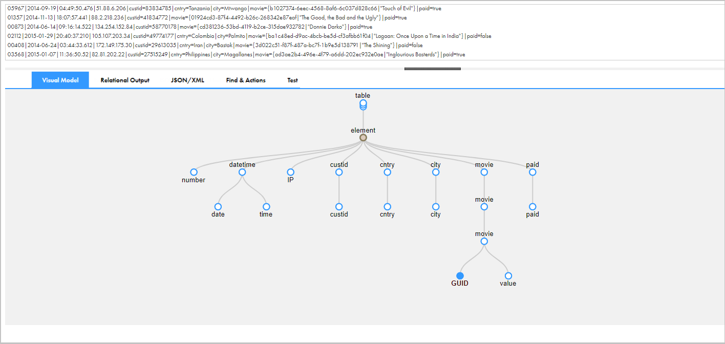 This image shows the intelligent structure that you create from a web log input file with a hierarchy of nodes. In the top row, table is the parent of element. In the second row, element is the parent of number, datetime, IP, custid, cntry, city, movie, and paid. In the third row, datetime is the parent of date and time, custid is the parent of custid, cntry is the parent of cntry, city is the parent of city, movie is the parent of movie, and paid is the parent of paid. In the fourth row, movie is the parent of movie. In the fourth row, movie is the parent of GUID and value.