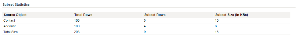 The image shows the subset statistics for the Account and Contact objects.