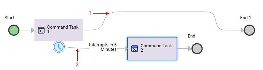 The image shows an interrupting timer set to occur five minutes after the main command task starts.