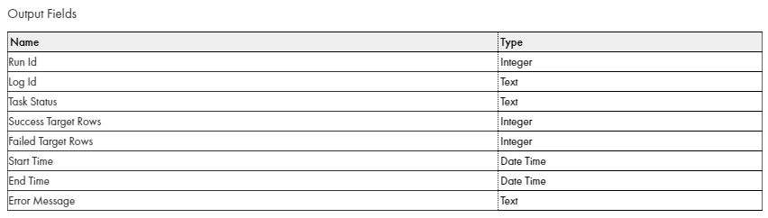 This image shows the Data Task output data fields that you see for a mapping task that is based on an at-scale mapping. The fields include Run Id, Log Id, Task Status, Success Target Rows, Failed Target Rows, Start Time, End Time, and Error Message.