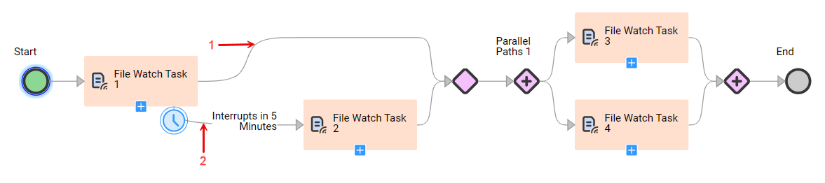 The image shows an interrupting timer branch with the End step deleted.