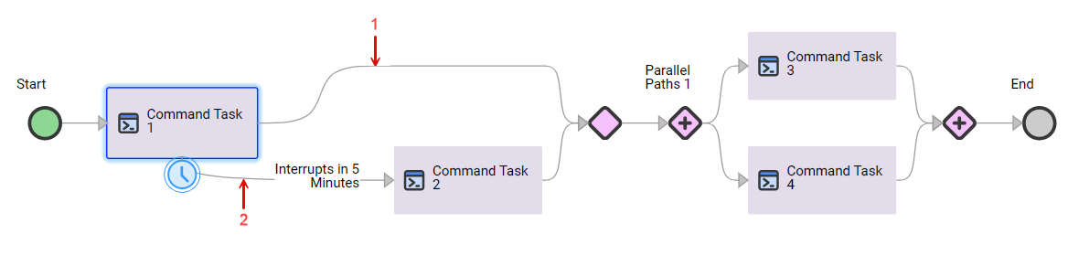 The image shows an interrupting timer branch with the End step deleted.