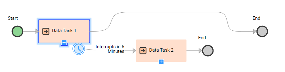 The image shows an interrupting timer set to occur five minutes after the main data task starts.