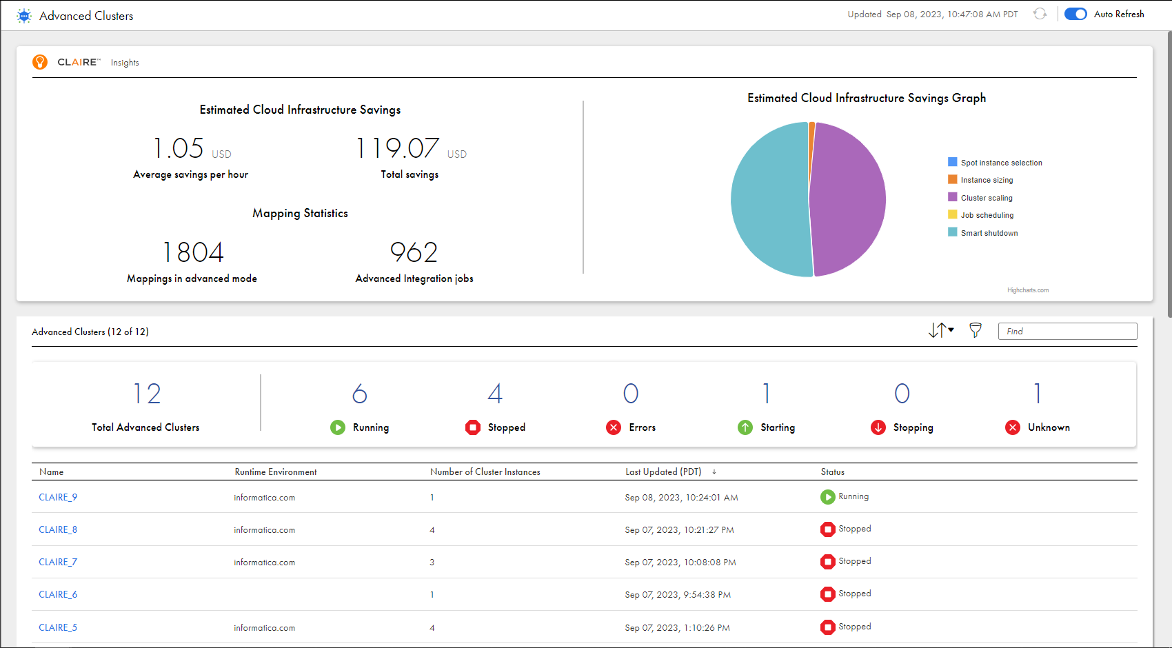 The Advanced Clusters page includes a CLAIRE insights panel that shows the estimated cloud infrastructure savings and a graph that divides the savings into segments. The page also includes a summary of all advanced clusters in the organization and a table that lets you drill down to a specific cluster.