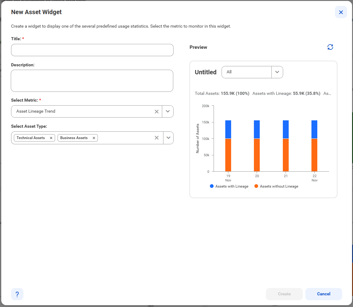 The 'New Data Assets Widget' dialog box. The 'Asset Lifecycle Trend' metric is selected and a preview of the widget is shown on the right panel.