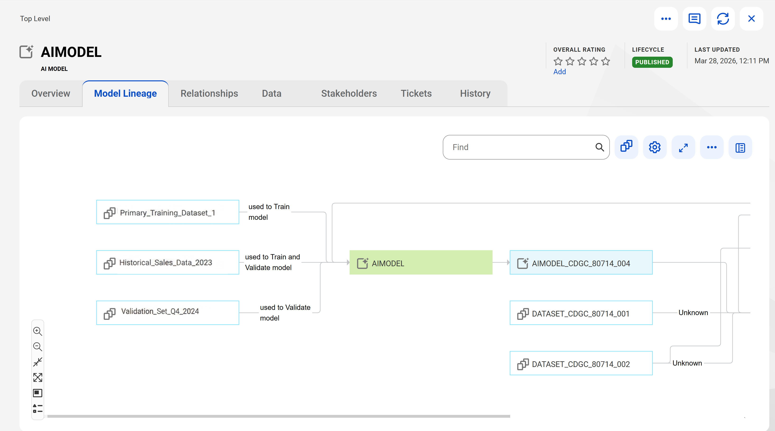 The Model Lineage tab of a sample AI model asset. Model lineage displays the data sets and AI Model assets that are associated with the AI Model asset.