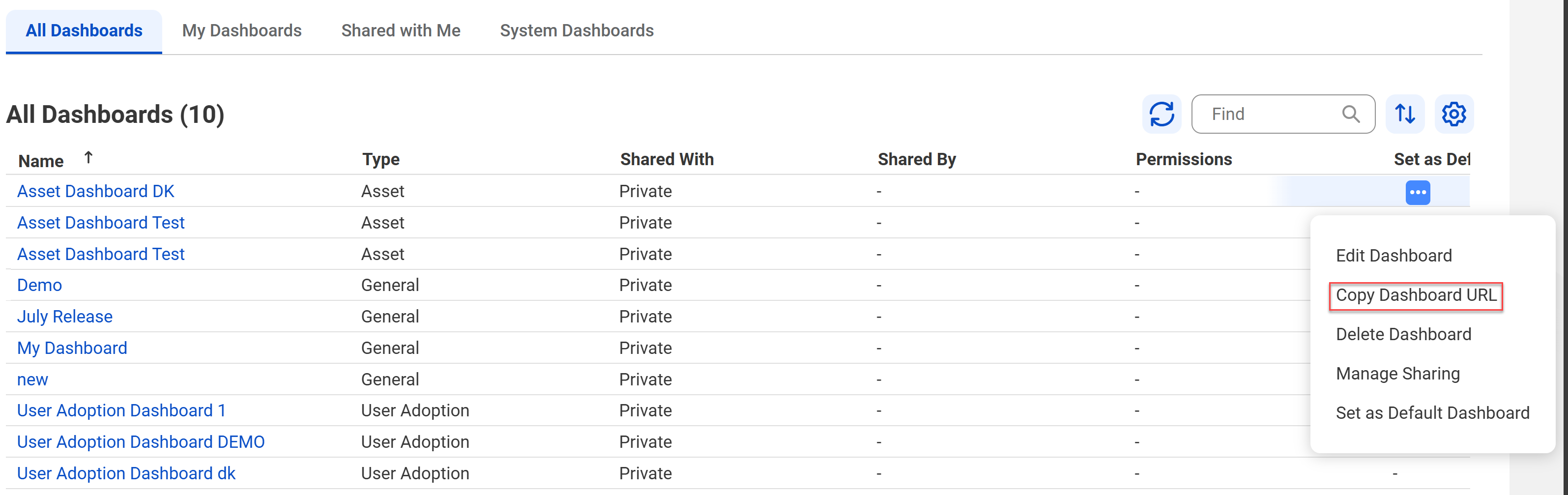 The 'Manage Dashboards' dialog box. The action menu is open and is highlighting the 'Copy Dashboard URL' option for a dashboard.