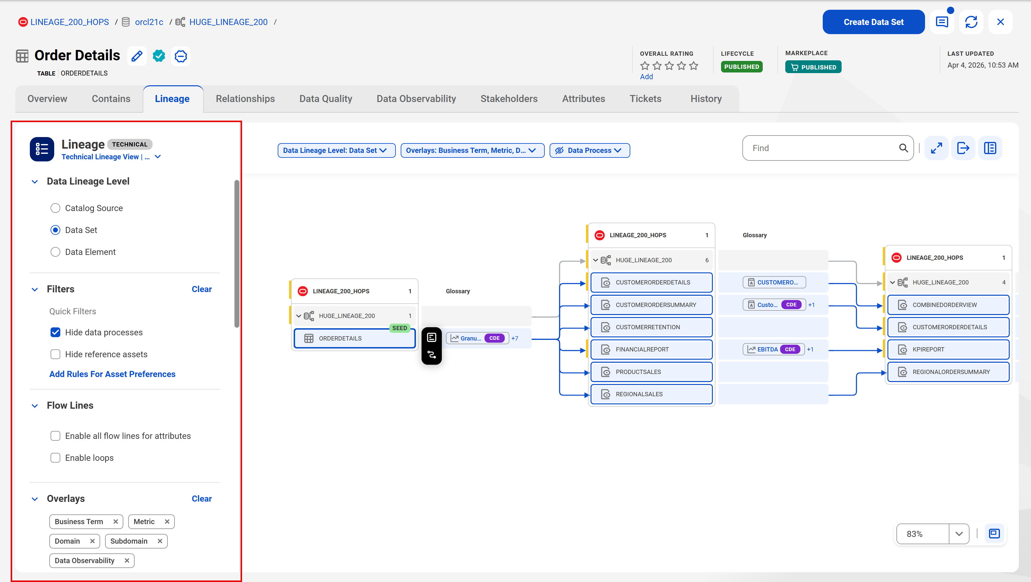 The Lineage page of a sample technical asset highlighting the 'Manage Configuration' menu. The menu displays options for data lineage levels, quick filters, flow lines, adding rules for asset preferences, and overlays.