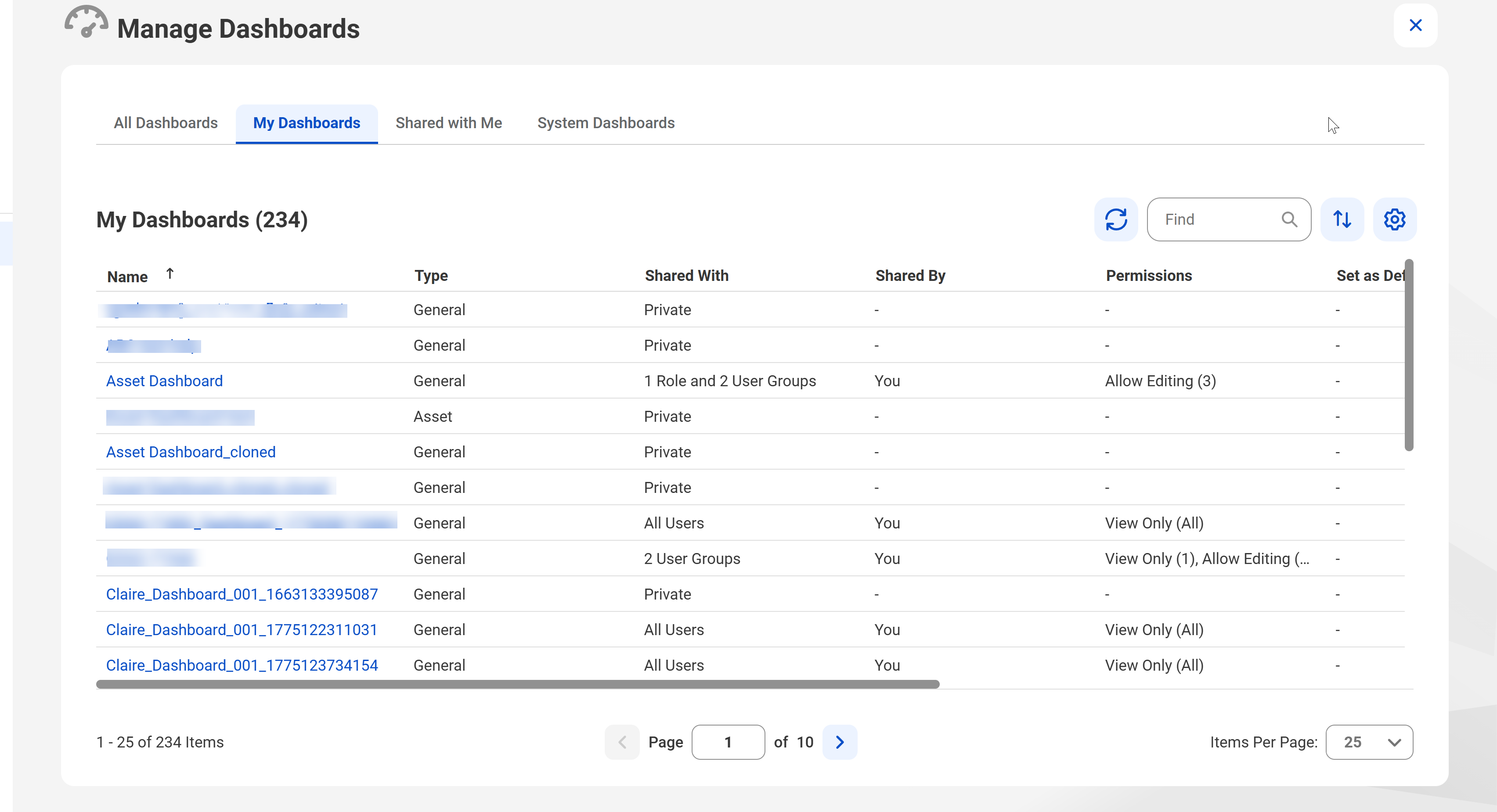 The grid shows different details of dashboards.