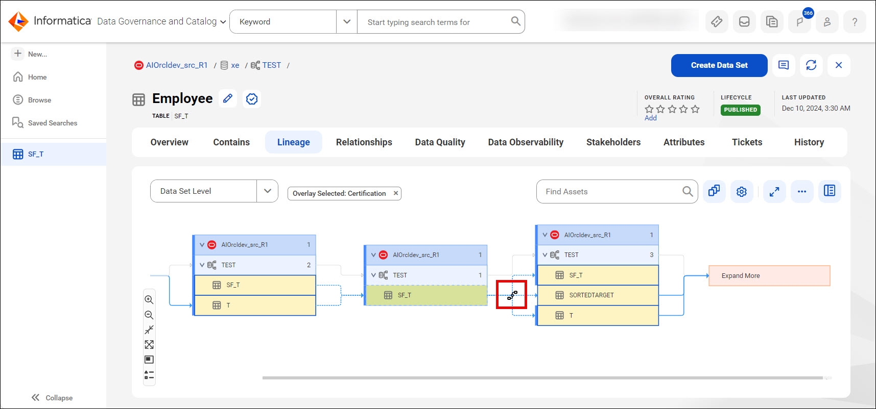 Image highlighting the CLAIRE recommended links in a linked lineage.