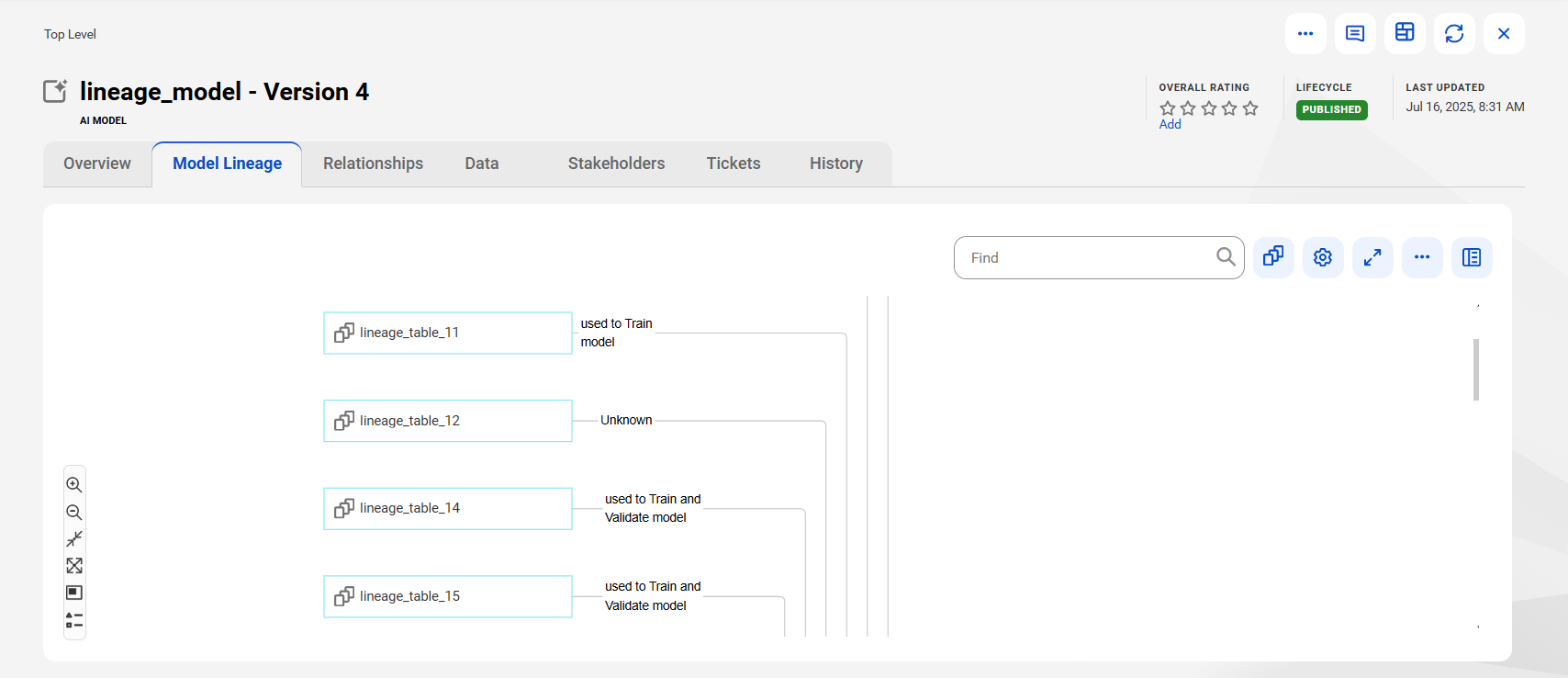The Model Lineage tab of a sample AI model asset. Model lineage displays the data sets that are associated with the AI Model asset.