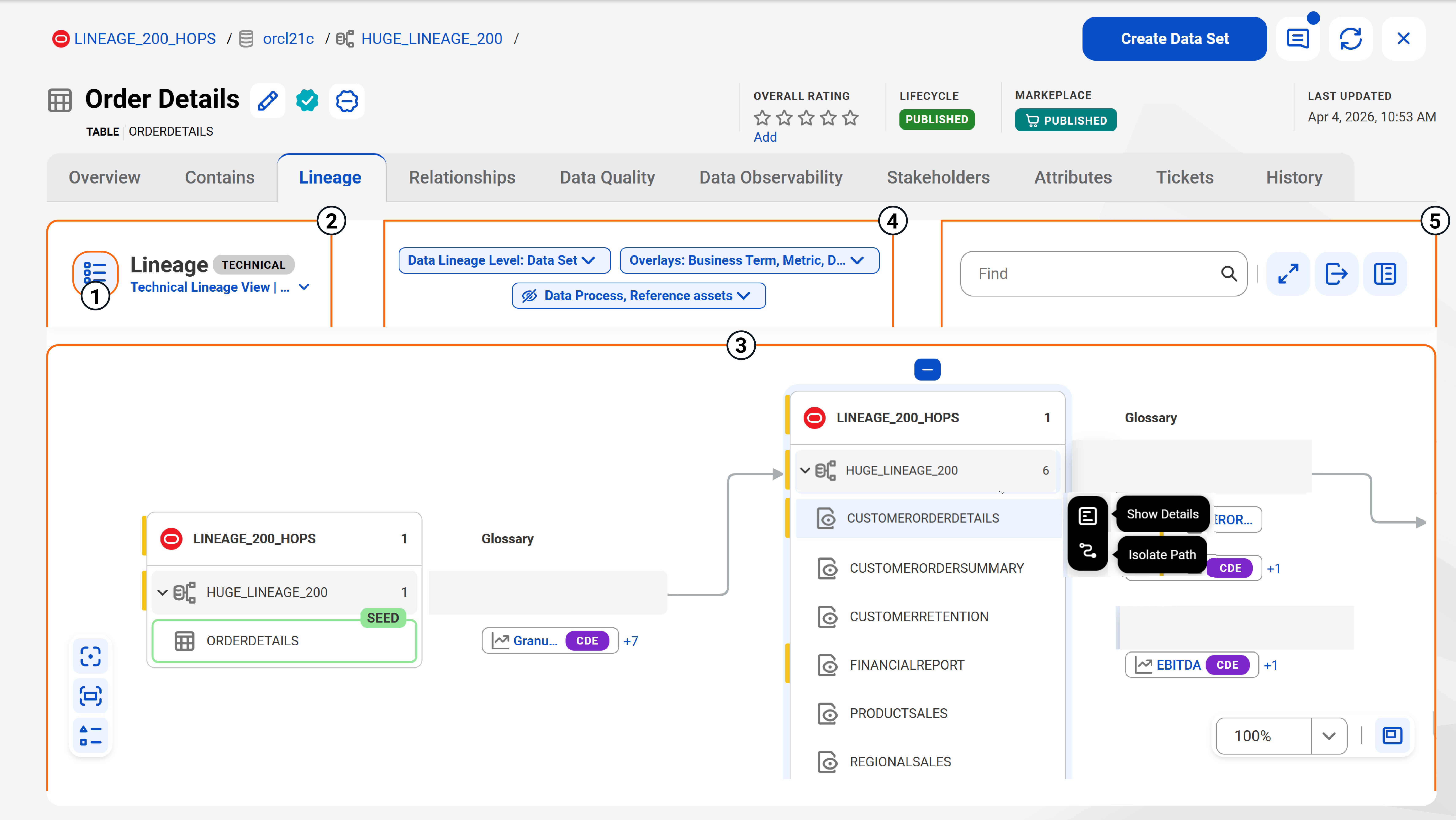 The Lineage tab of an asset highlighting the lineage canvas and the different controls available for viewing and refining lineage.