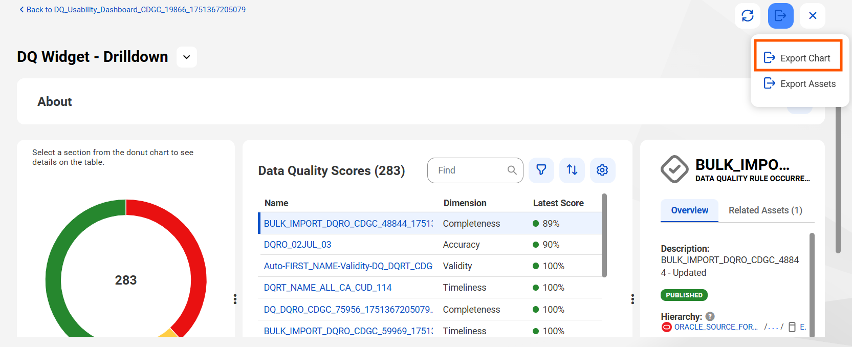 The Export Chart button for a data quality widget.