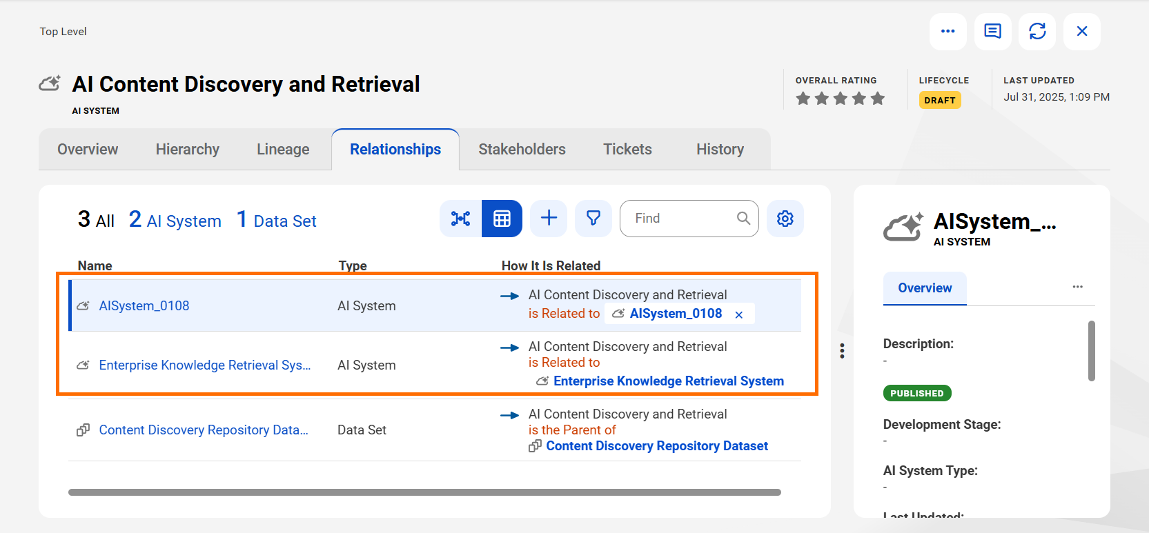 The Relationships tab of a sample AI System asset is selected. The tab shows that the asset is related to two AI System assets and one Data Set asset. The relationships with the AI System assets are highlighted.