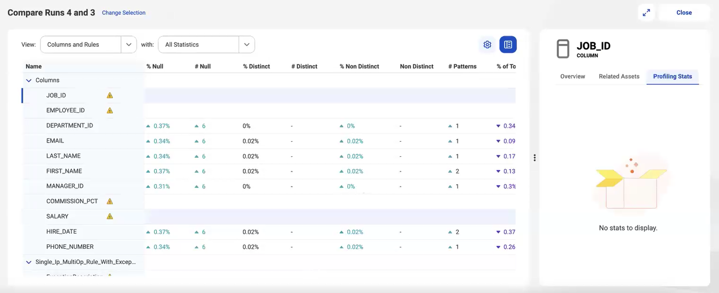 The screen shows the comparison of statistics for each column and rule.