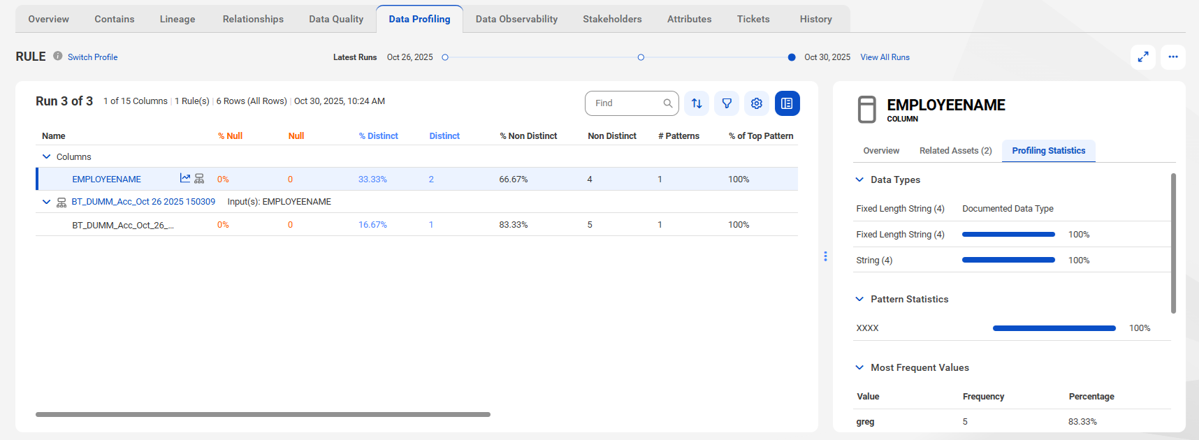 The image shows the data profiling statistics on the Data Profiling tab of a table asset.
