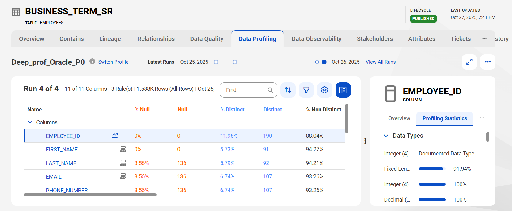 The image shows the column statistics that appear in the profiling results.