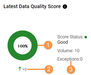 Image depicting the components of an individual score.