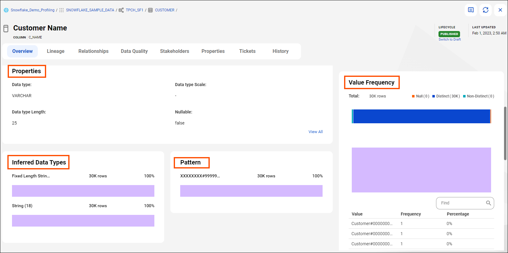 Image highlighting the data profiling statistics on the Overview tab of a column asset page.