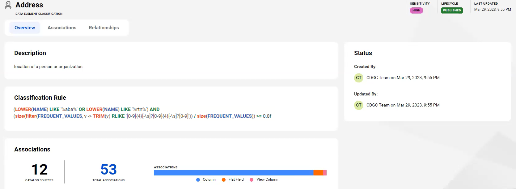 Image depicting the Data Element Classification asset page.