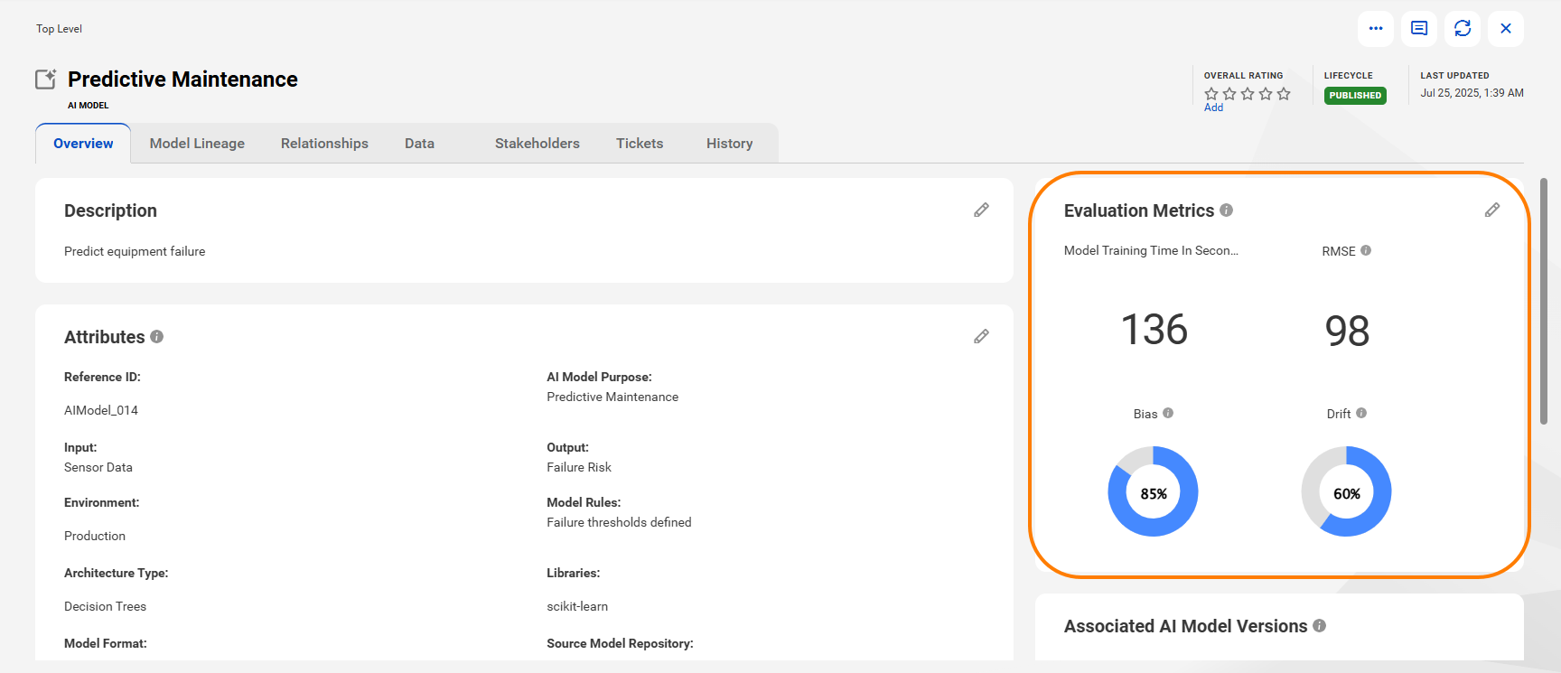 The Overview tab of an AI Model asset. The Evaluation Metrics section is highlighted.