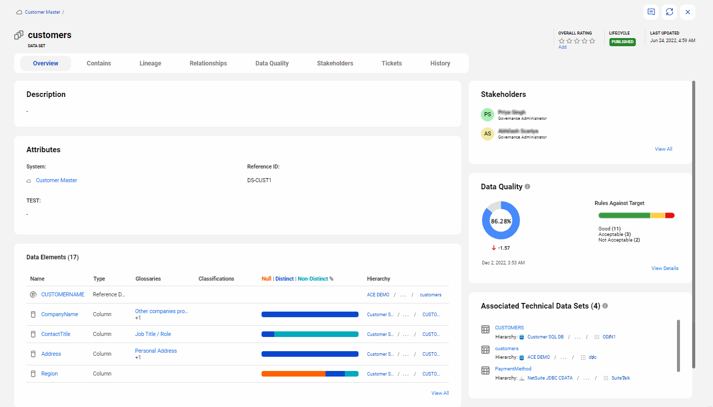 Image depicting the 'customers' data set details page.