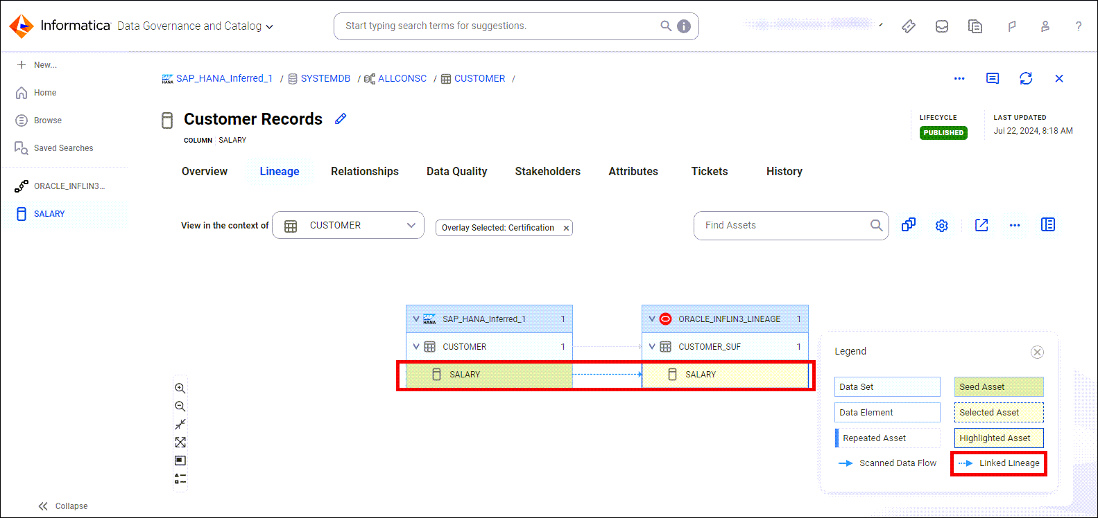 Image depicting the linked lineage between data elements of two catalog sources.