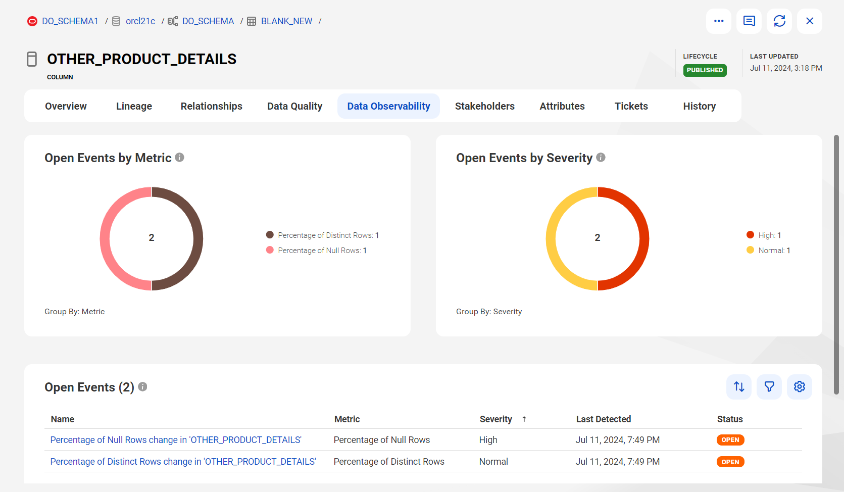 Image depicting the open events generated for the data observability anomalies identified for a column.