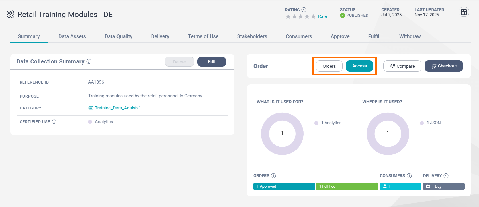 The Summary tab is selected on the details page of a sample data collection. The Orders and Access buttons on the Order section are highlighted.