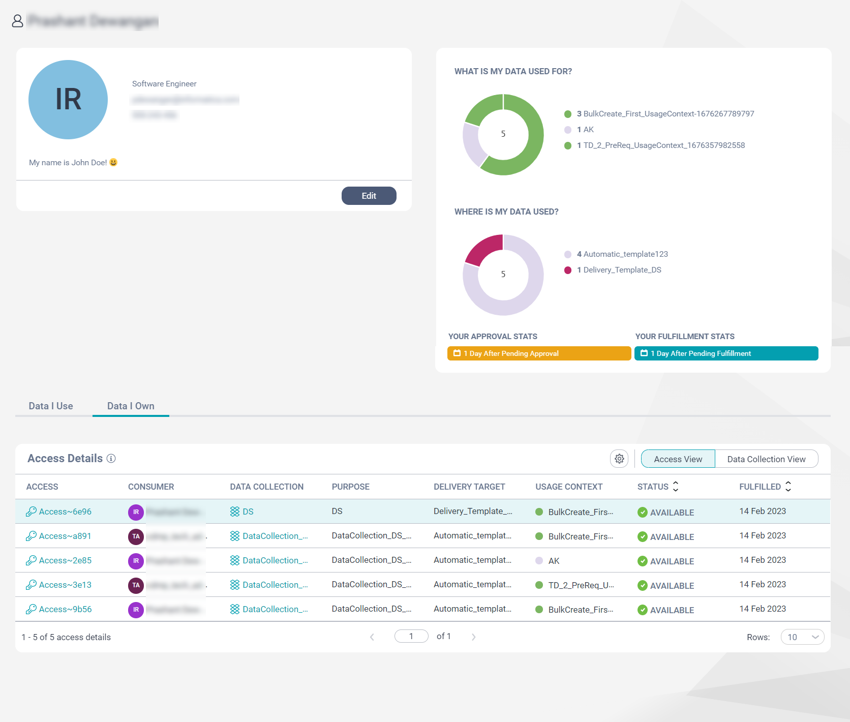 Image depicting the metrics panel on the Data I Own tab on the My Data page.