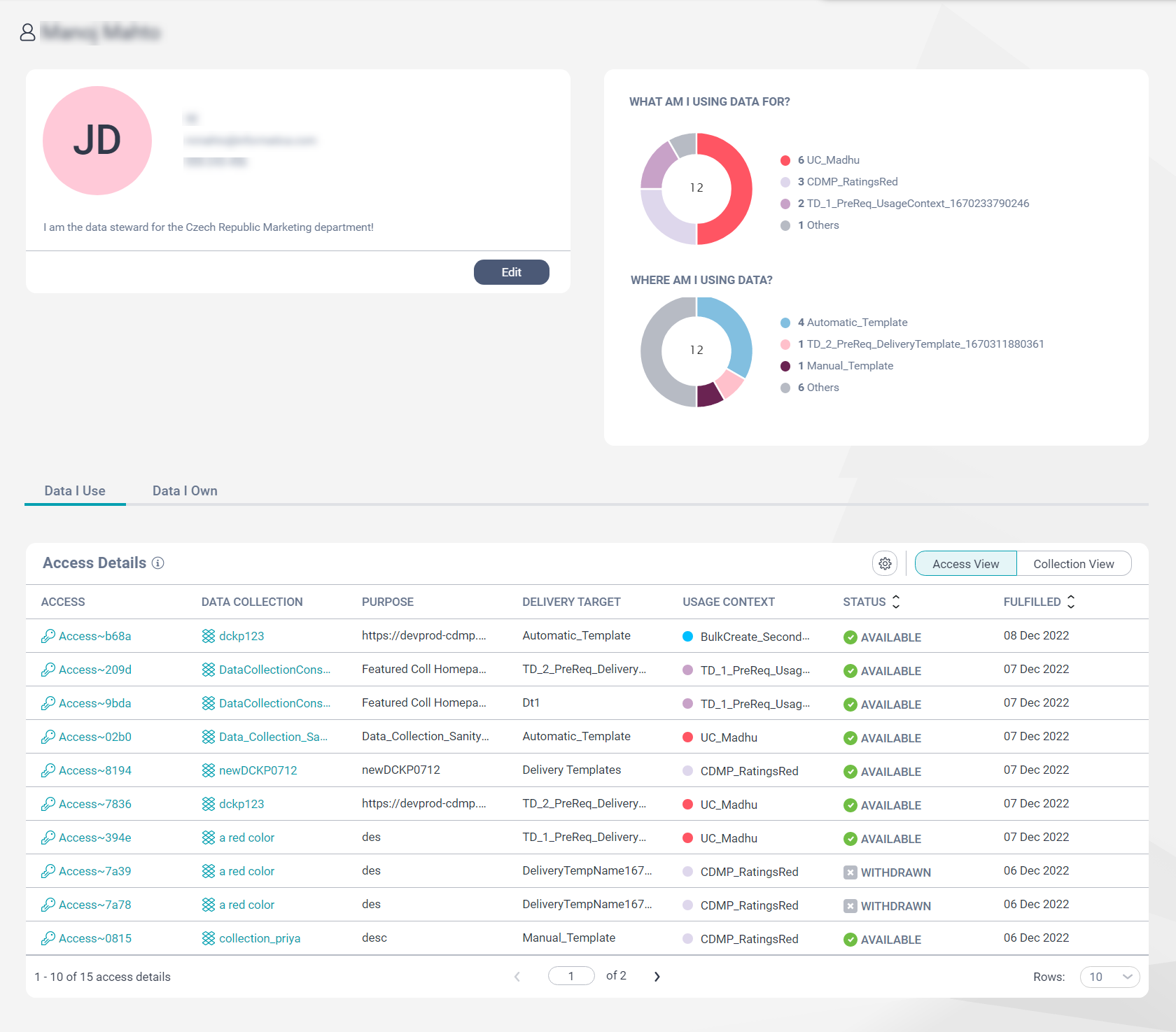 Image depicting the metrics panel on the Data I Use tab on the My Data page.