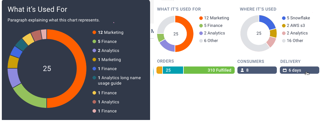 Image depicting the pie charts on the Metrics section.