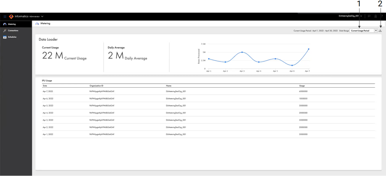 The Metering page shows the number of rows processed and daily average rows for the current usage period. The table lists the number of rows processed per day for the current usage period.