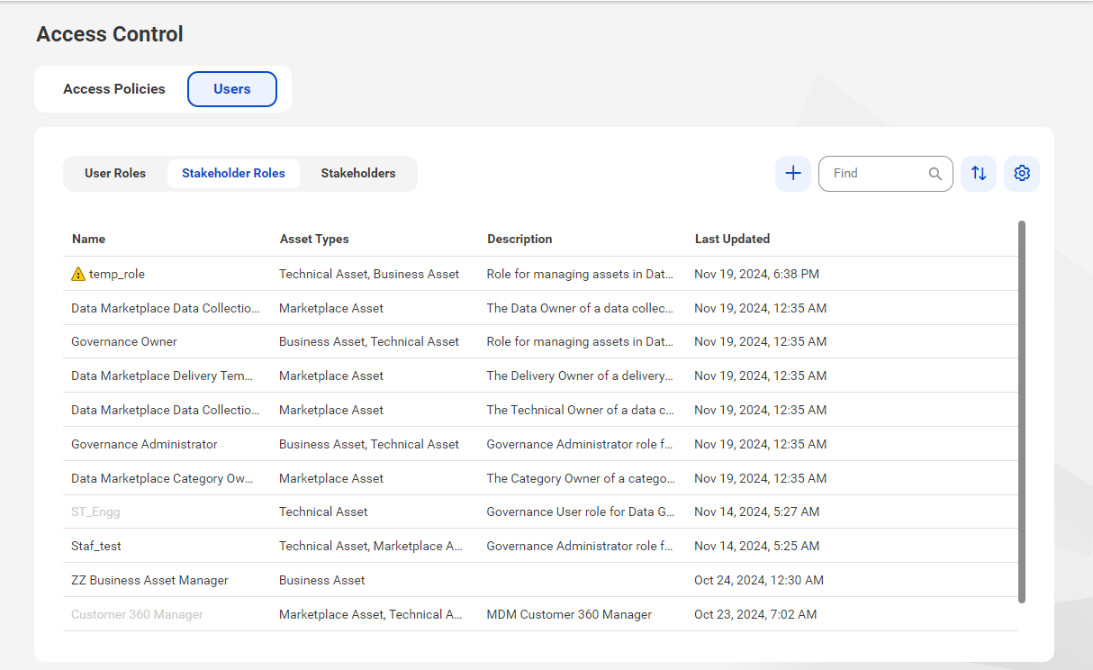 The image shows the Stakeholder Roles tab with a list of stakeholder roles.