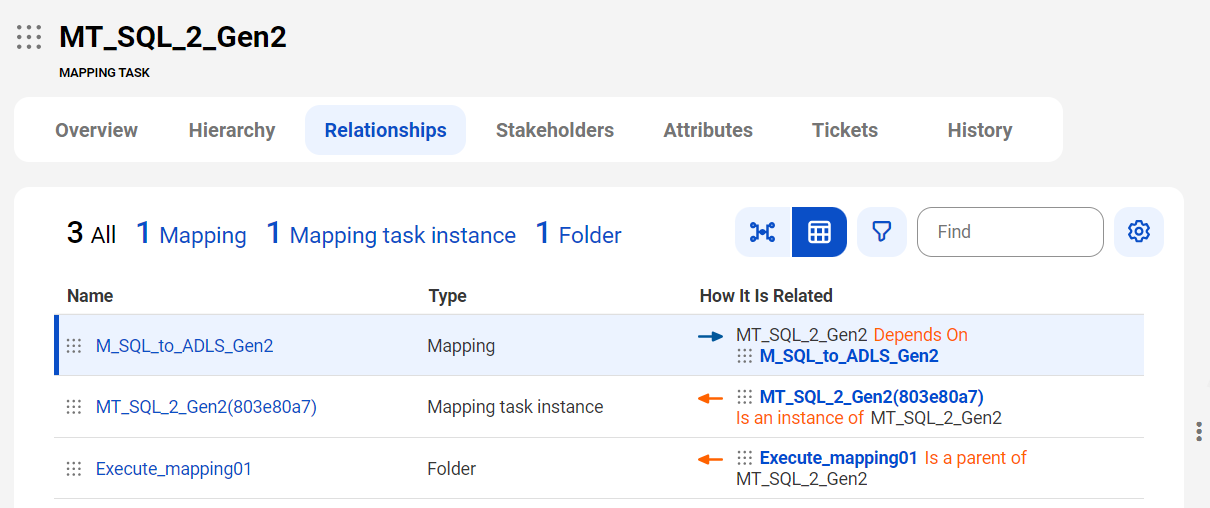 The image shows the Relationships tab of a mapping task.