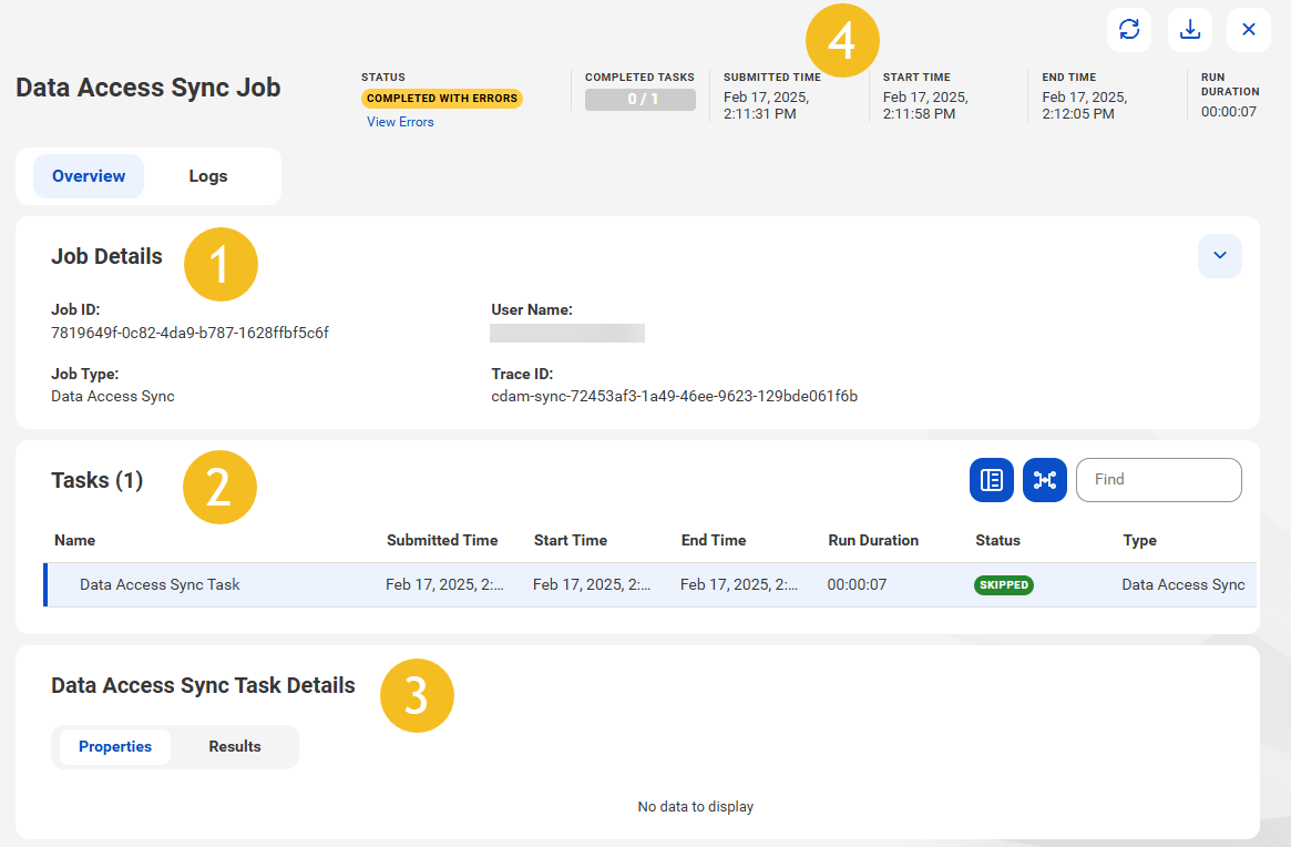 The image shows the overview page of a data access synchronization job. Each section of the screen has a number that corresponds to a section in this document. Section 1 is "Job Details." Section 2 is "Tasks." Section 3 is "Data Access Sync Details." Section 4 is the menu.