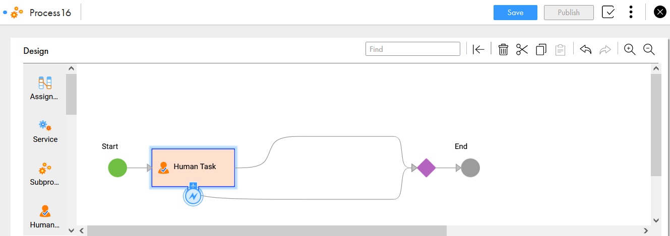 The Process Designer with a Start, Human Task, Decision, and End steps.