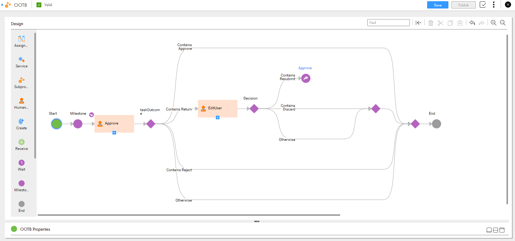 The Design tab of the selected process in Application Integration.