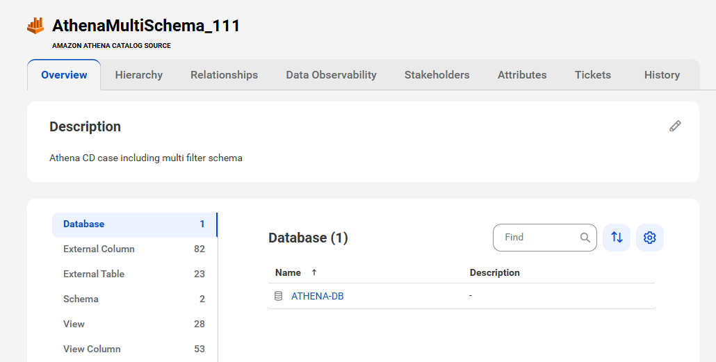 The image shows a sample Amazon Athena asset page with tabs that allow you to view the asset.