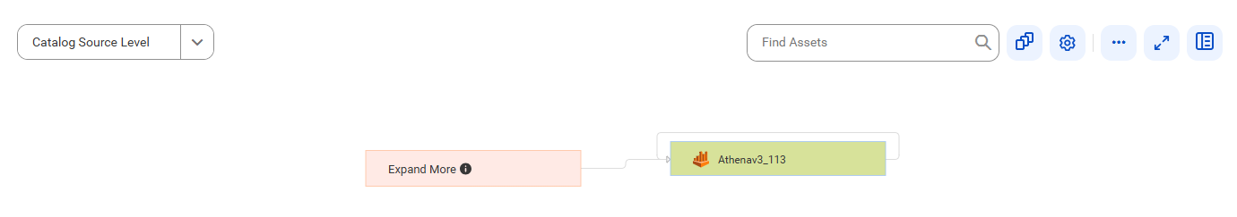 The lineage diagram shows how the Athenav3_113 catalog source gets data after connection assignment.