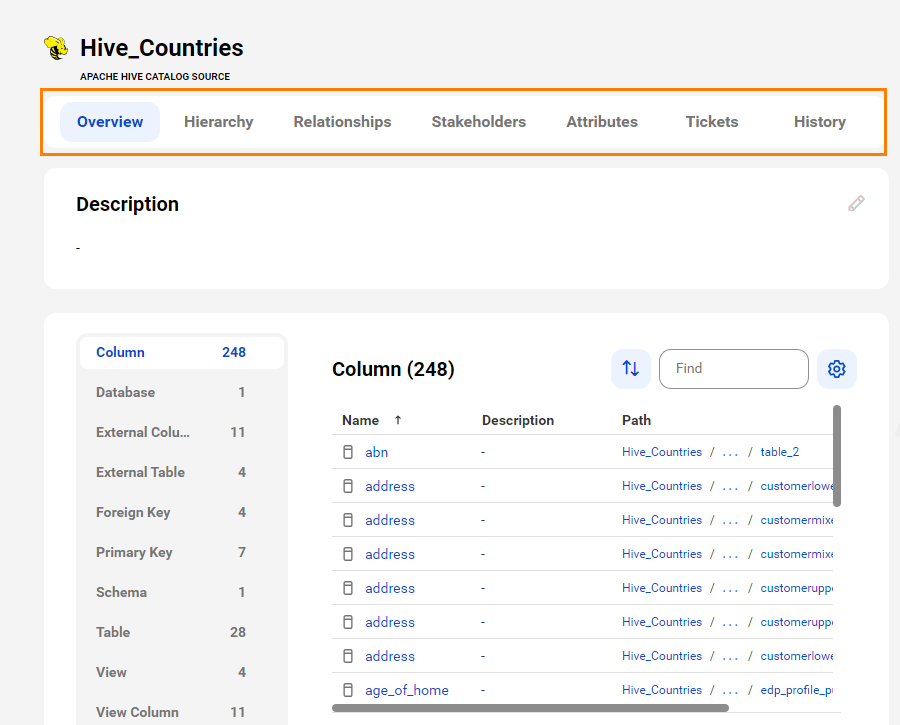The image shows a sample Apache Hive asset page with tabs that allow you to view the asset.