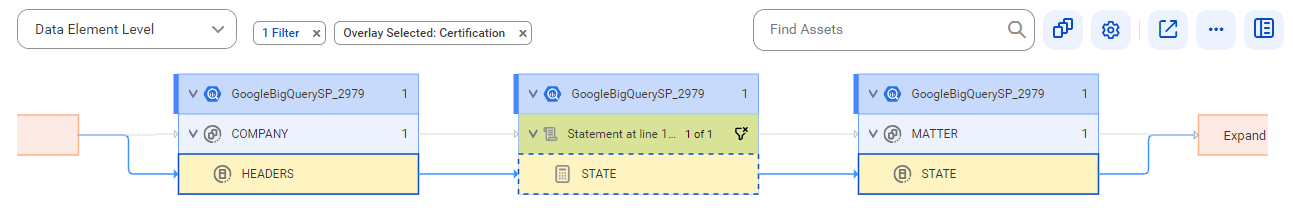 The data element level lineage diagram starts at the HEADERS reference data element of the COMPANY reference data set and provides output to the STATE reference data element of the MATTER reference data set using the STATE calculation before connection assignment.