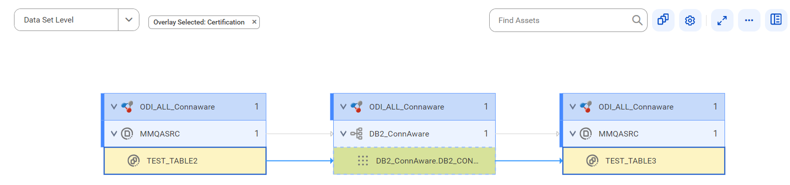 The data set level lineage diagram starts at the TEST_TABLE2 reference data set and shows how the data flows to the target TEST_TABLE3 reference data set before connection assignment.