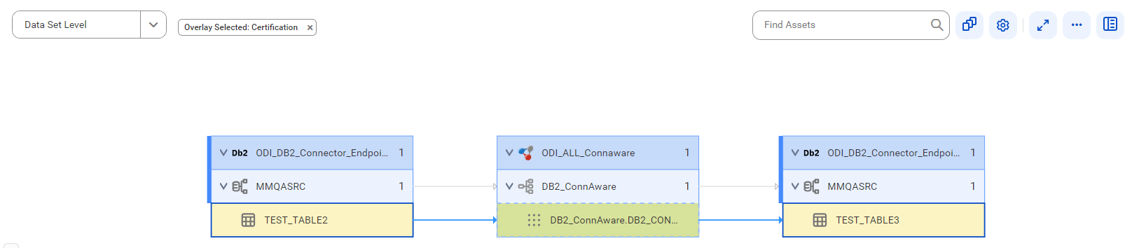 The source lineage diagram starts at the TEST_TABLE2 source table and shows how the data flows to the target TEST_TABLE3 table after connection assignment.