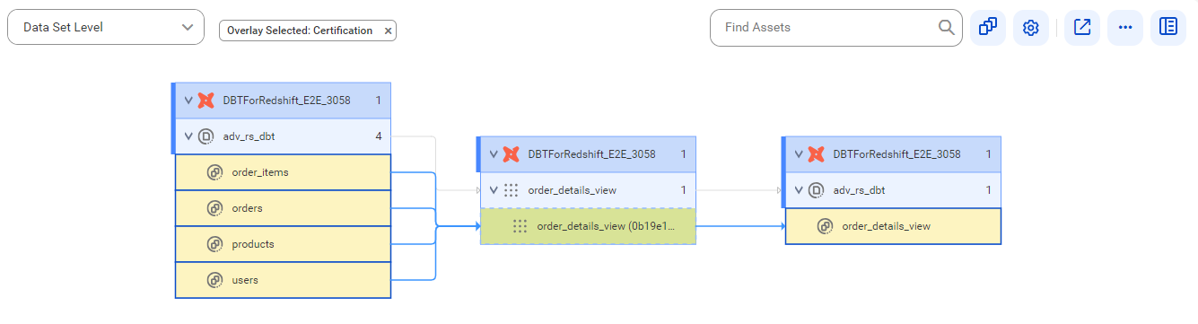 The source lineage diagram starts at the order_items, orders, products, and users reference data sets and shows how the data flows to the target order_details_view reference data set before connection assignment.