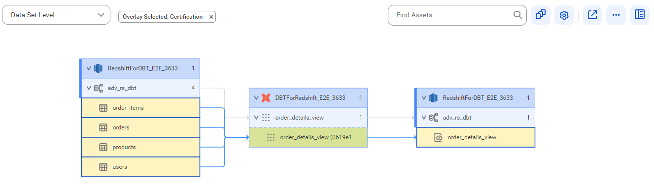 The source lineage diagram starts at the order_items, orders, products, and users source tables and shows how the data flows to the target order_details_view view after connection assignment.