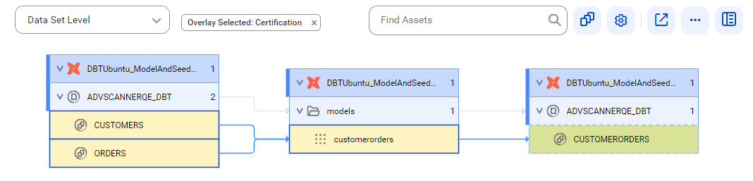The data set level lineage diagram starts at the CUSTOMERS and ORDERS reference data sets of a reference source system and provides output to the CUSTOMERORDERS target using the customerorders model. The image represents reference objects before connection assignment.